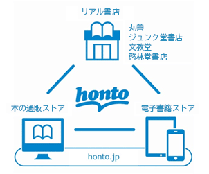 honto＝電子書籍ストア＋本の通販ストア＋リアル書店