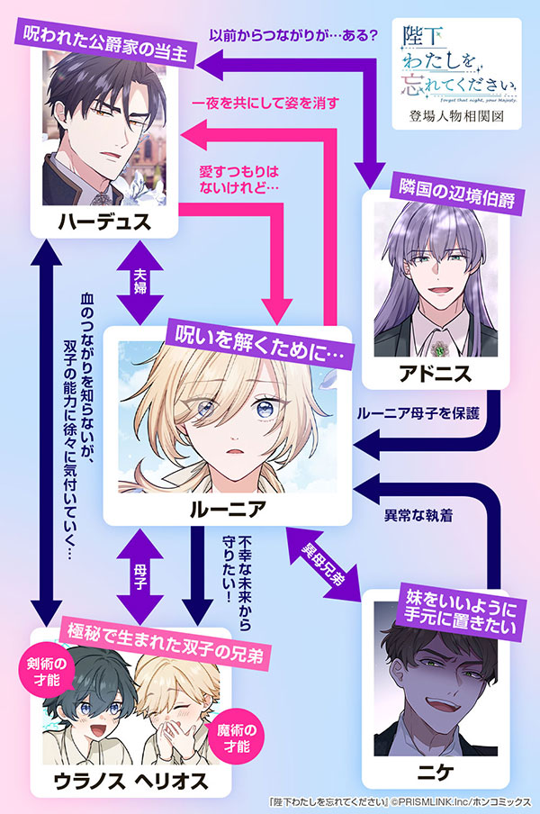 『陛下わたしを忘れてください』登場人物相関図