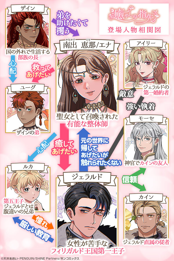 『癒やしの指先』登場人物相関図