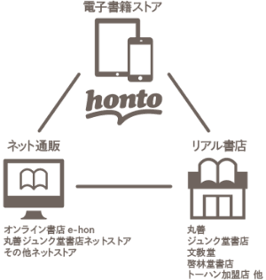 honto=電子書籍ストア+本の通販ストア+リアル書店